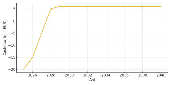 Renewable Energy in Romania